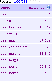 beer search results on Global database